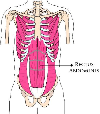 Is Old Scar Tissue Causing Your Pain and Dysfunction?